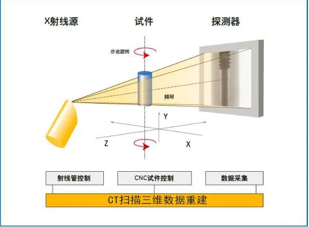 昌邑工业CT无损检测